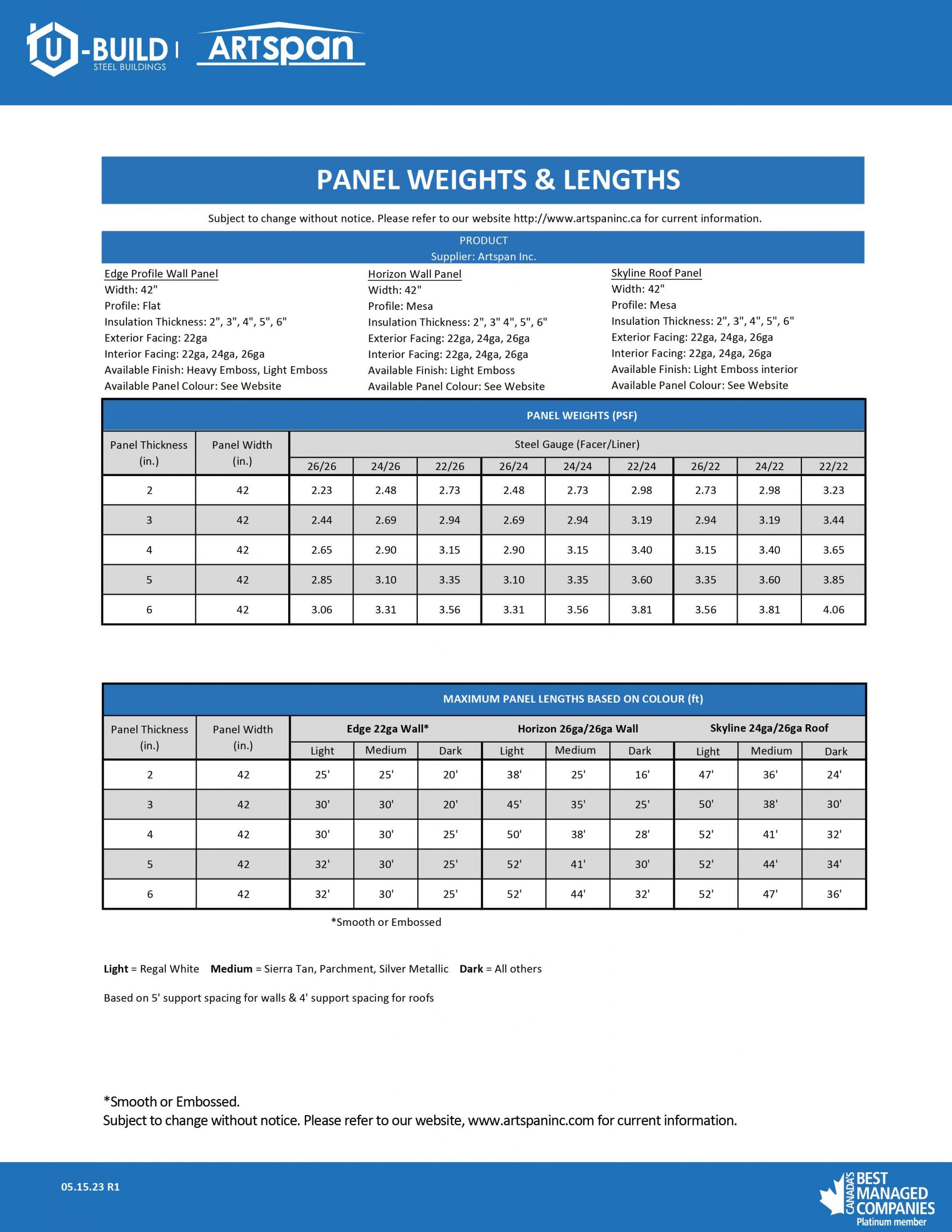 ARTSPAN Panel Weights & Lengths Pdf File Preview