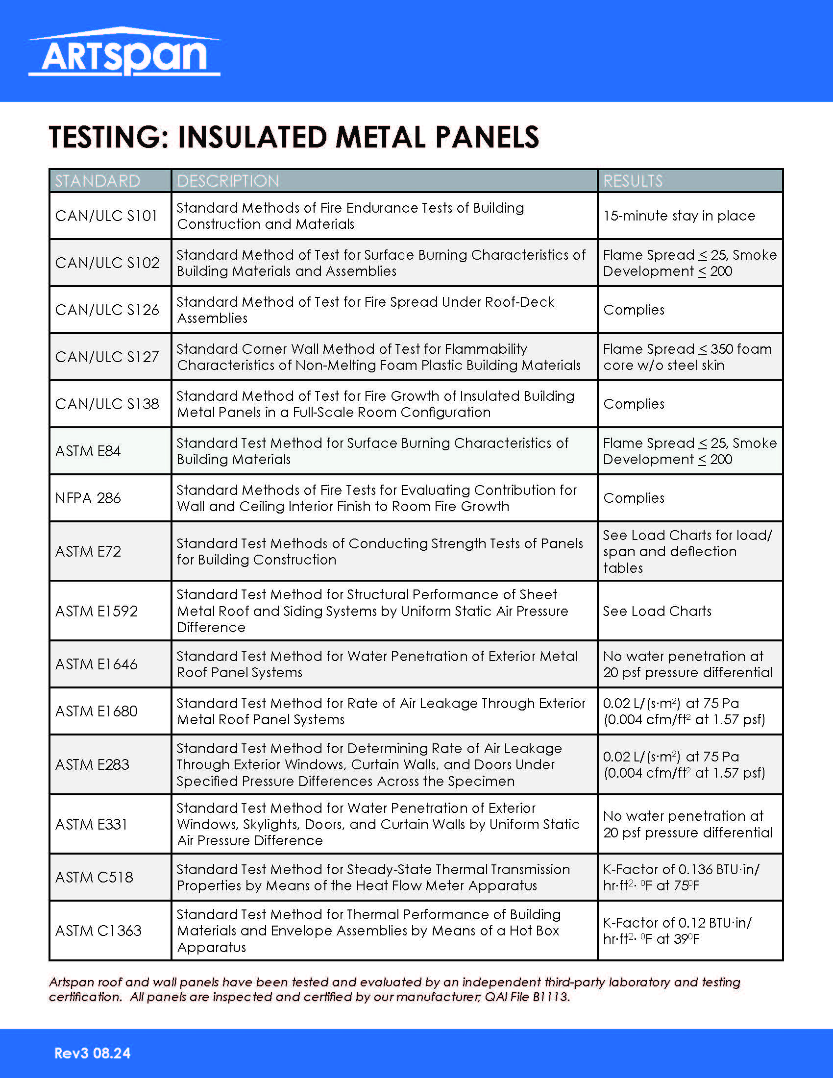 ARTSPAN Testing Sheet Results Pdf File Preview