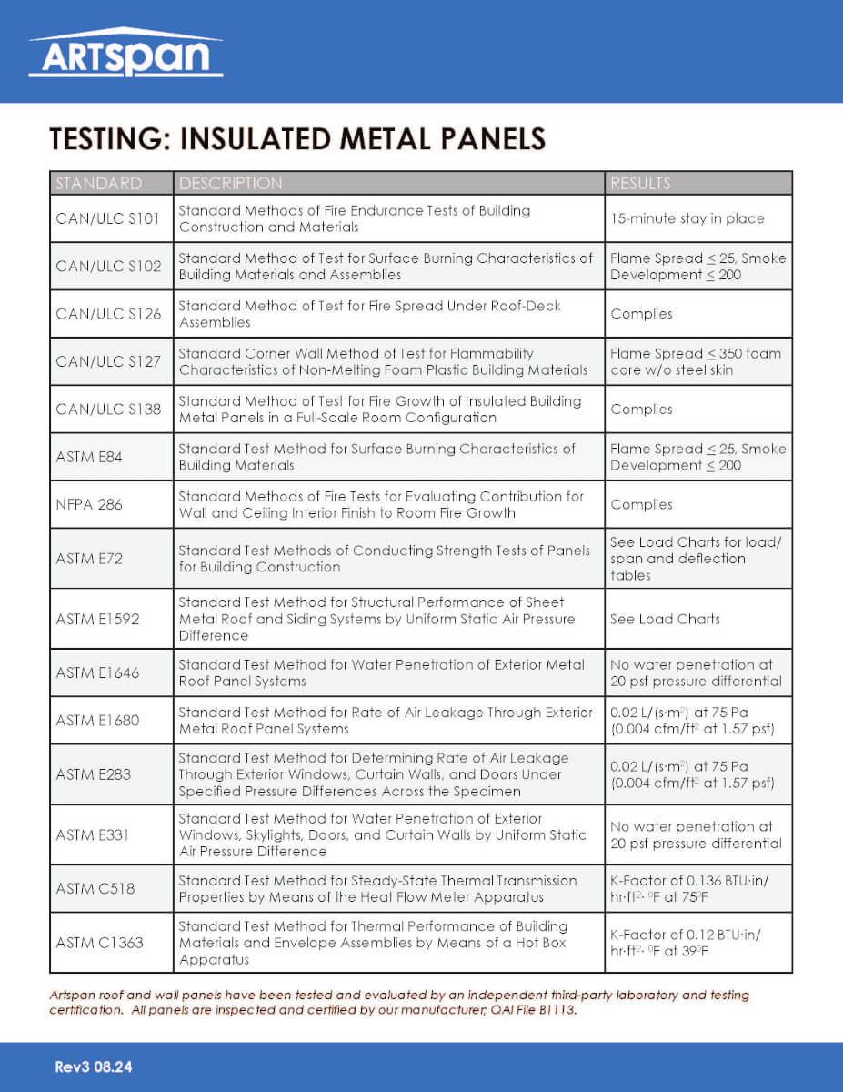 IMP Testing Sheet Results Pdf File Preview