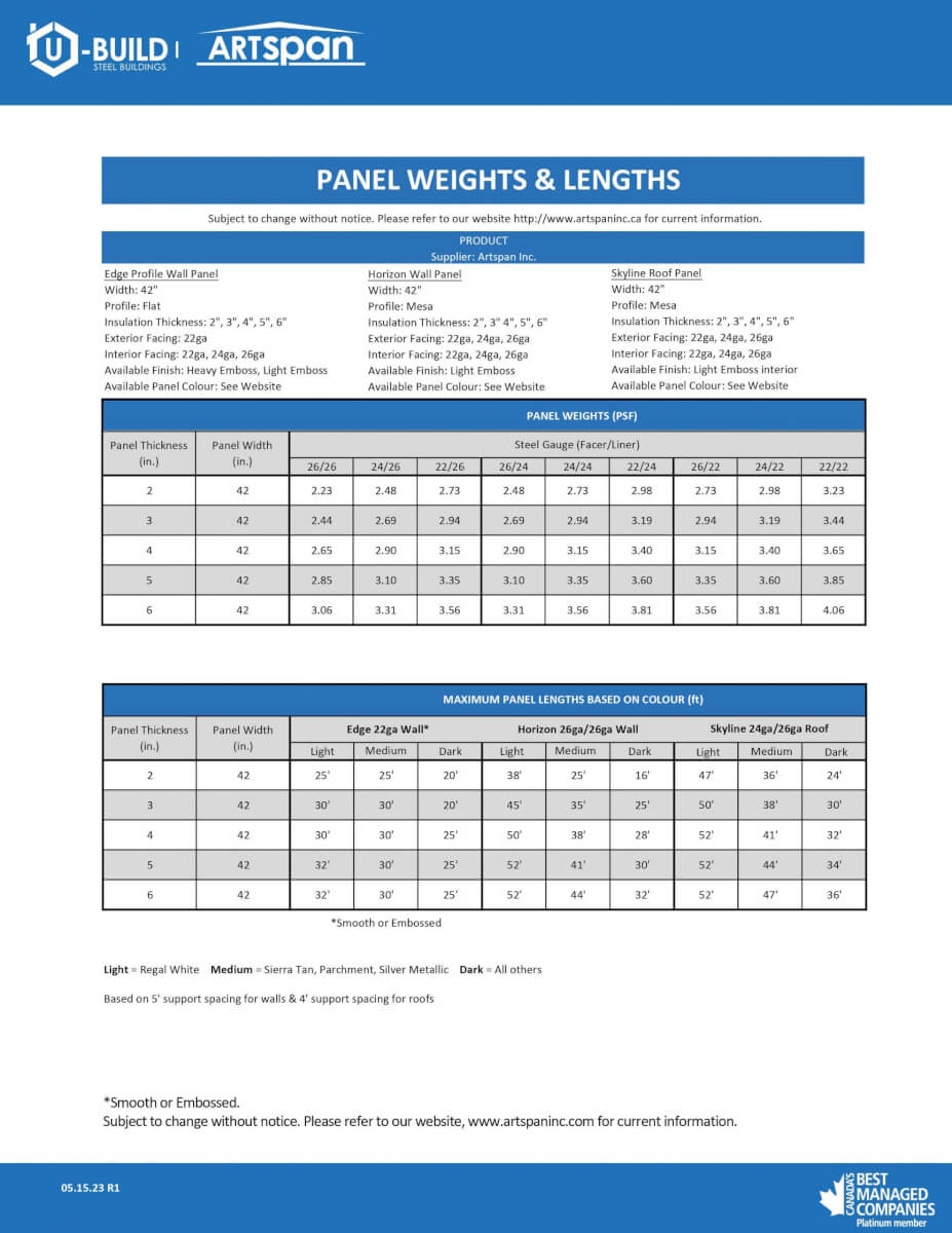 IMP Panel Weights & Lengths Pdf File Preview